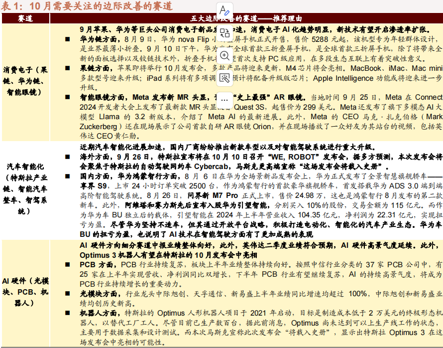 【招商策略】华为发布首个原生移动操作系统，海螺AI爆火海外——全球产业趋势跟踪周报