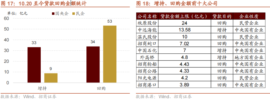 【招商策略】华为发布首个原生移动操作系统，海螺AI爆火海外——全球产业趋势跟踪周报