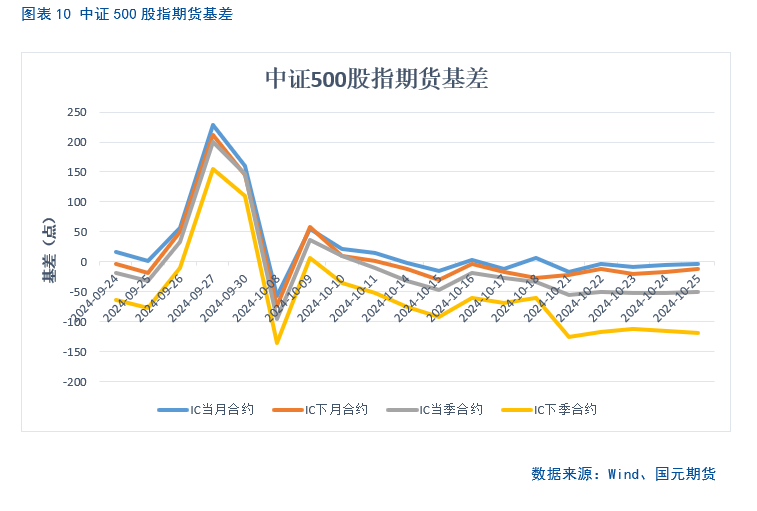 【股指月报】市场预期向好，两市震荡攀升