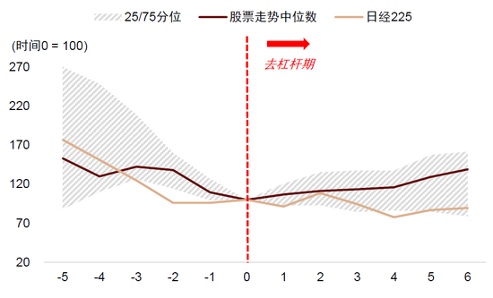 中金：中外资产相关性明显降低