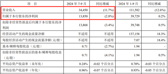 组织架构改革下半程 平安银行分行人事密集调整中（一）