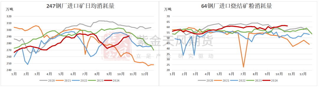 铁矿：铁水短期见顶，无明显减量预期