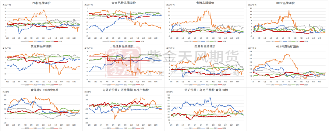 铁矿：铁水短期见顶，无明显减量预期