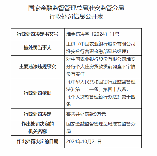 中国农业银行淮安分行被罚160万元：因以贷转存并以存单质押发放贷款等违法违规行为