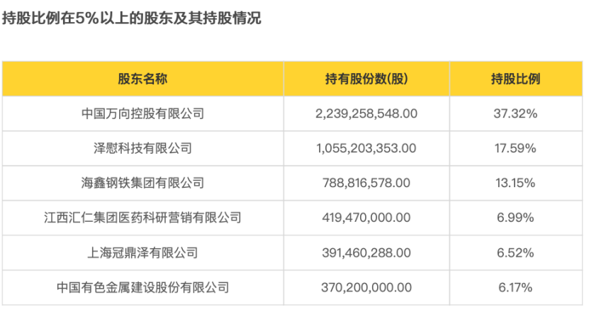 民生保险3.7亿股 国资股东清仓转让！