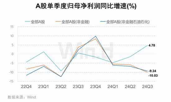 A股2024年三季报大数据全景图