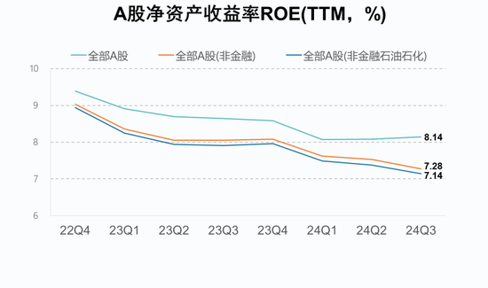 A股2024年三季报大数据全景图