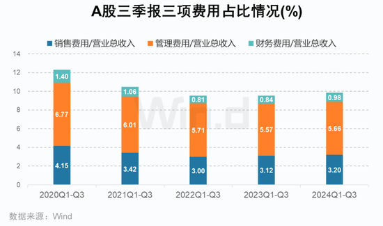 A股2024年三季报大数据全景图