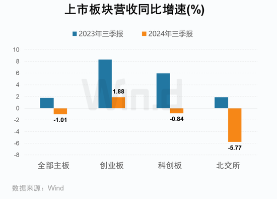 A股2024年三季报大数据全景图