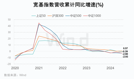 A股2024年三季报大数据全景图