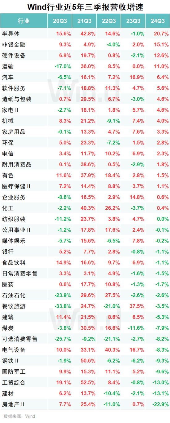 A股2024年三季报大数据全景图