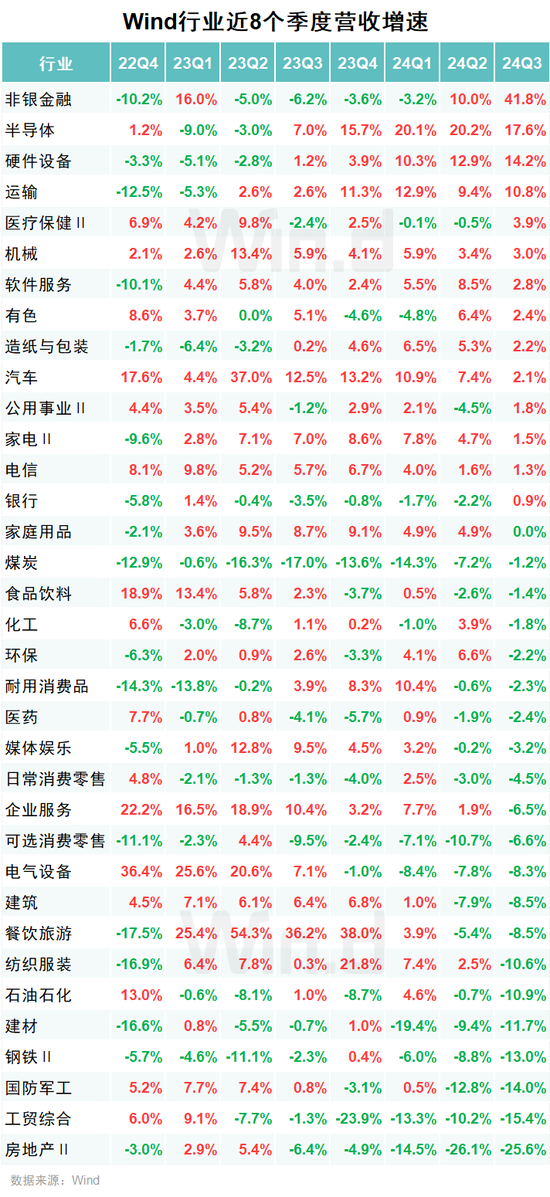 A股2024年三季报大数据全景图