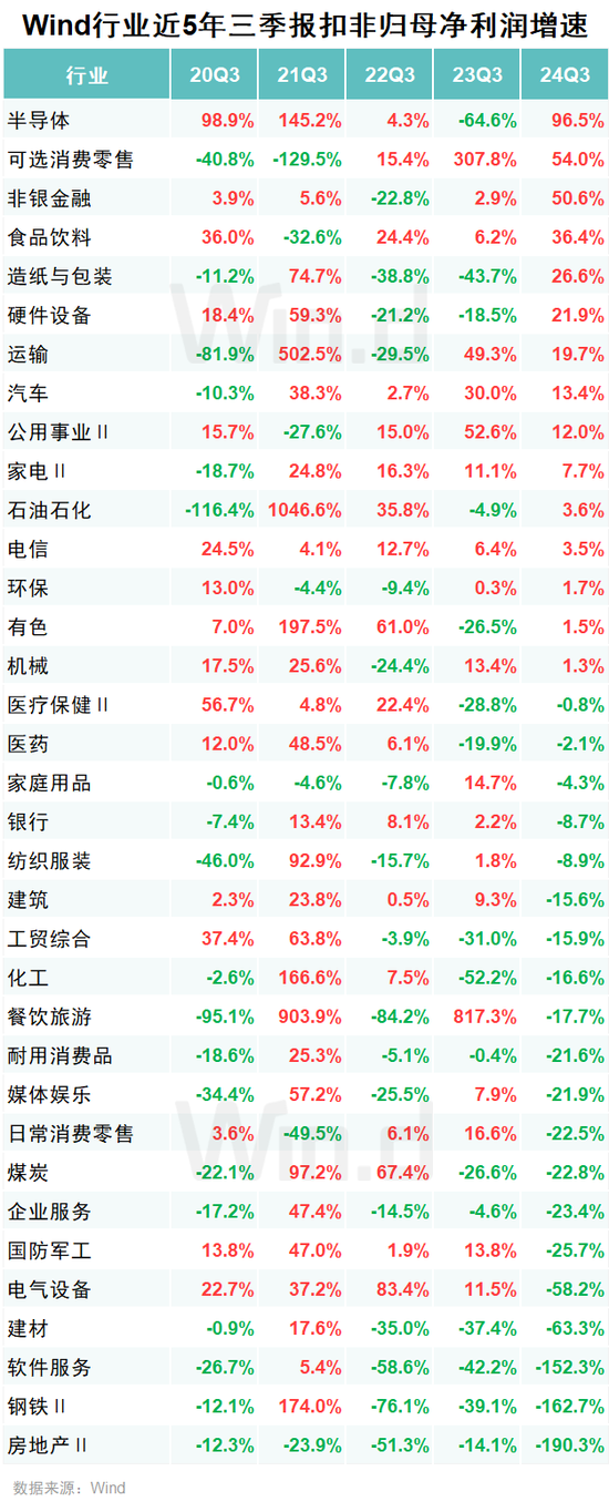 A股2024年三季报大数据全景图