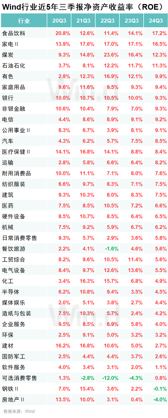 A股2024年三季报大数据全景图