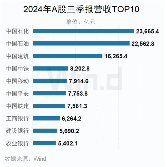 A股2024年三季报大数据全景图