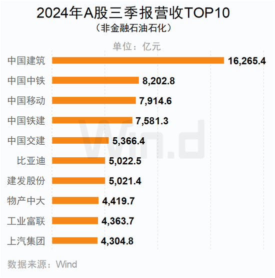 A股2024年三季报大数据全景图