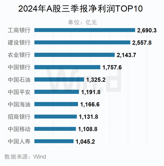 A股2024年三季报大数据全景图