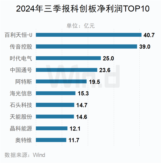 A股2024年三季报大数据全景图