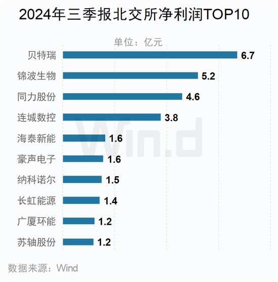 A股2024年三季报大数据全景图