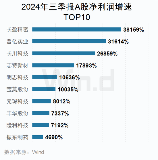 A股2024年三季报大数据全景图