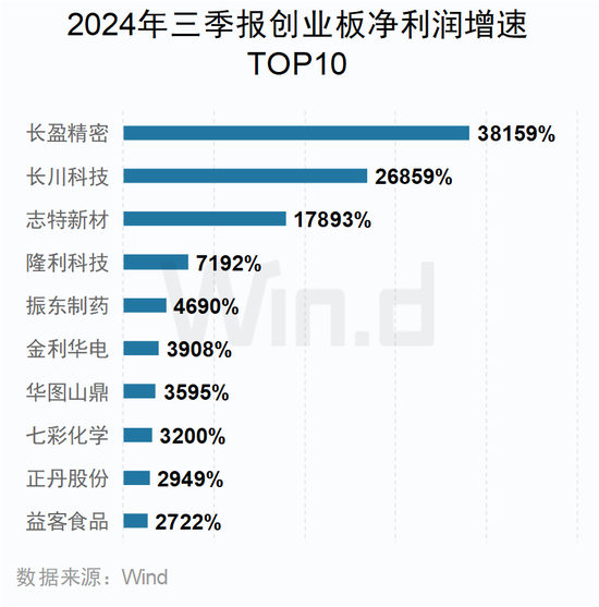 A股2024年三季报大数据全景图