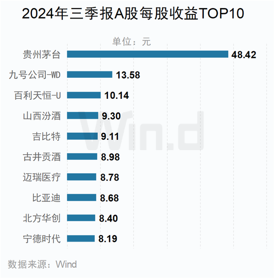 A股2024年三季报大数据全景图