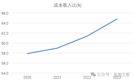 李嘉诚家族连续减持！邮储银行业绩转弱、董事长之位长期悬空