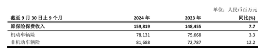 70后首席投资官苏罡内部晋升副总裁！中国太保三季度净利超380亿元 寿险新单重拾升势