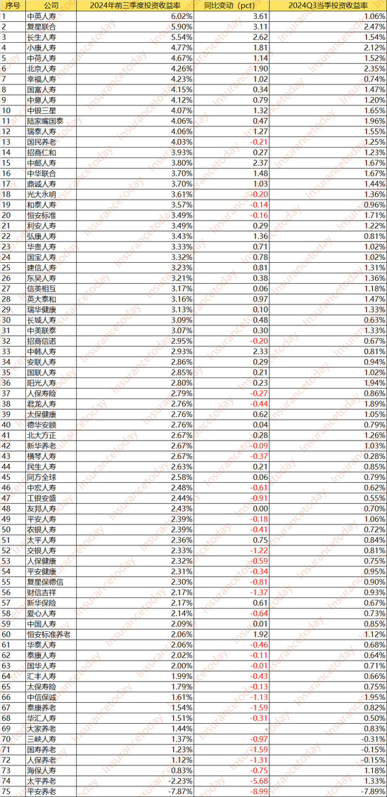 人身险大赚3000亿：谁踏空了这波行情 谁又赚得盆满钵溢？