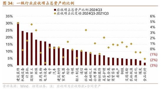 招商策略：三季报要点解读 非金融A股盈利继续承压，消费服务、TMT、非银等增速领先