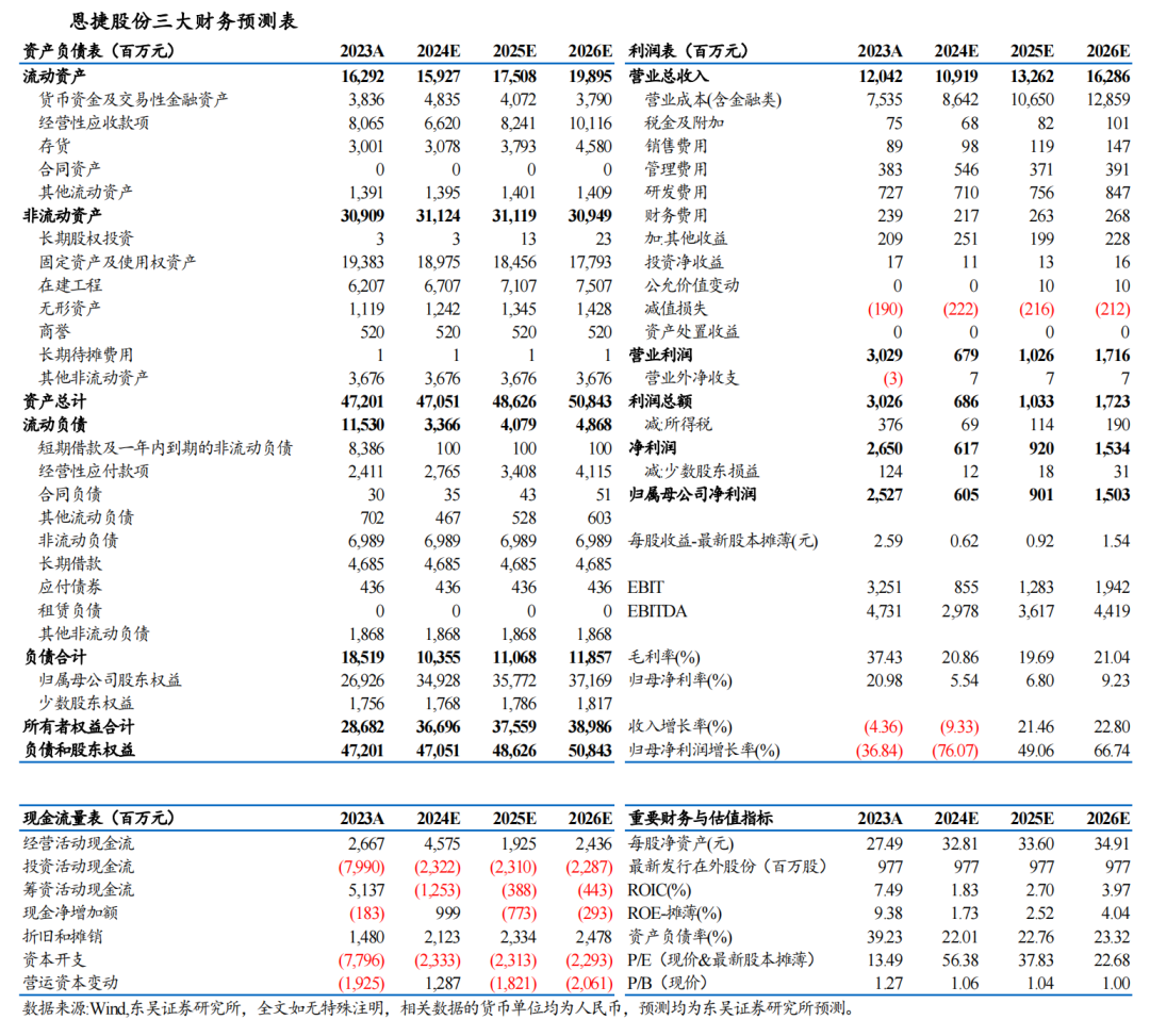 【东吴电新】恩捷股份2024年三季报点评：Q3出货增速亮眼，业绩符合预期