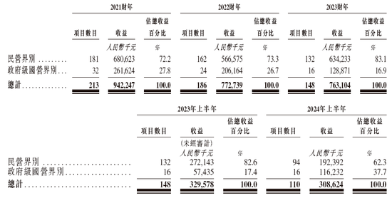 粤源建设递交IPO招股书拟香港上市 均富融资独家保荐