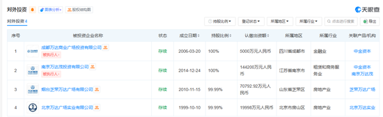 1.6亿英镑！王健林，卖了