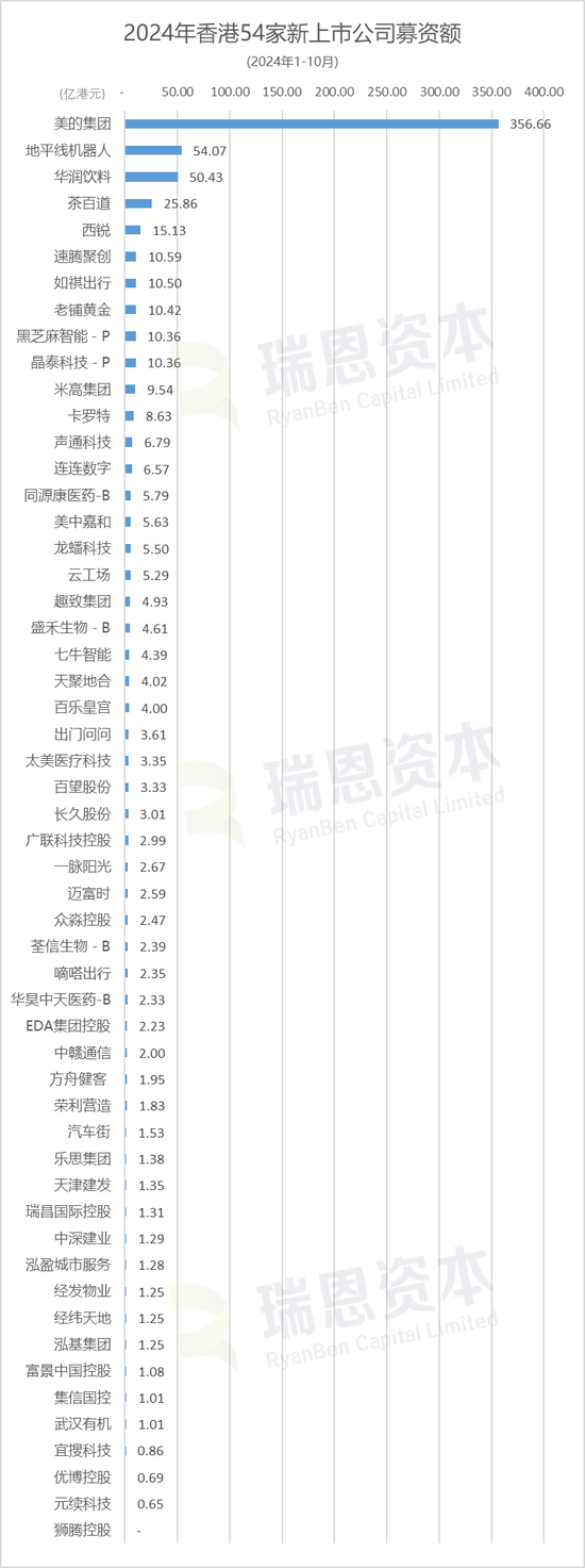 香港54家新股涨跌约各半，宜搜、老铺黄金等11家跌逾50%