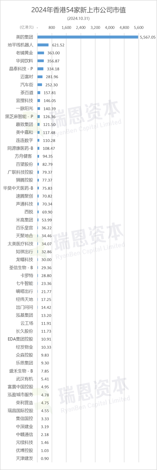 香港54家新股涨跌约各半，宜搜、老铺黄金等11家跌逾50%