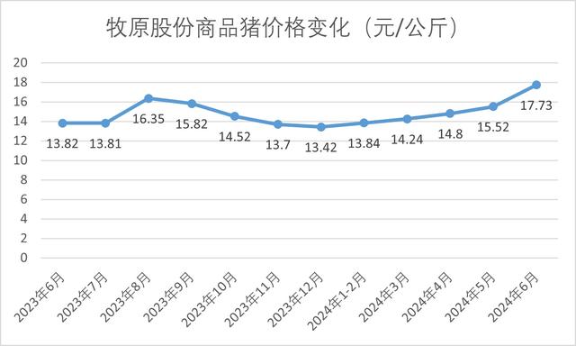 羽绒服涨价了！不仅事关鸭鹅，还因为猪价