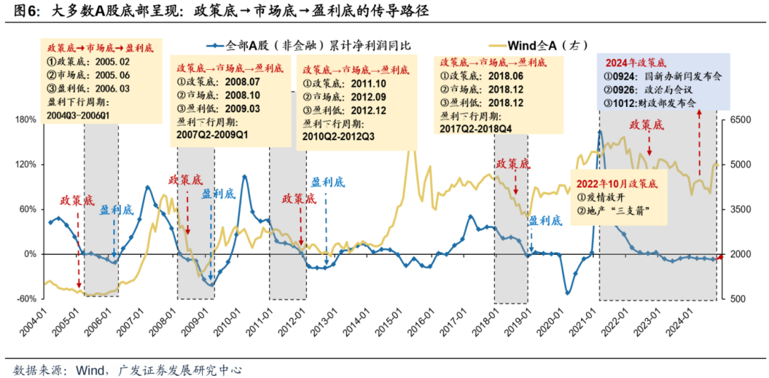 透视A股三季报：哪些行业有望率先反转？