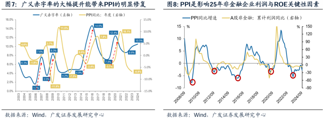 透视A股三季报：哪些行业有望率先反转？