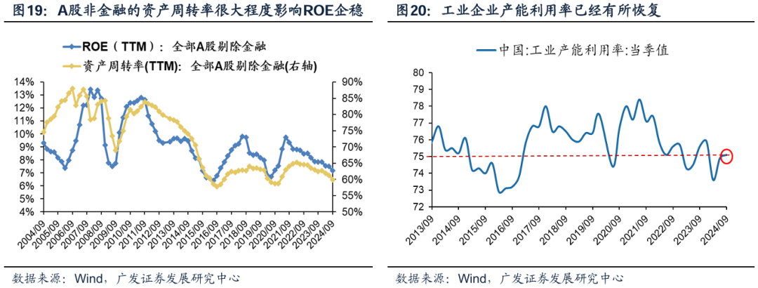 透视A股三季报：哪些行业有望率先反转？