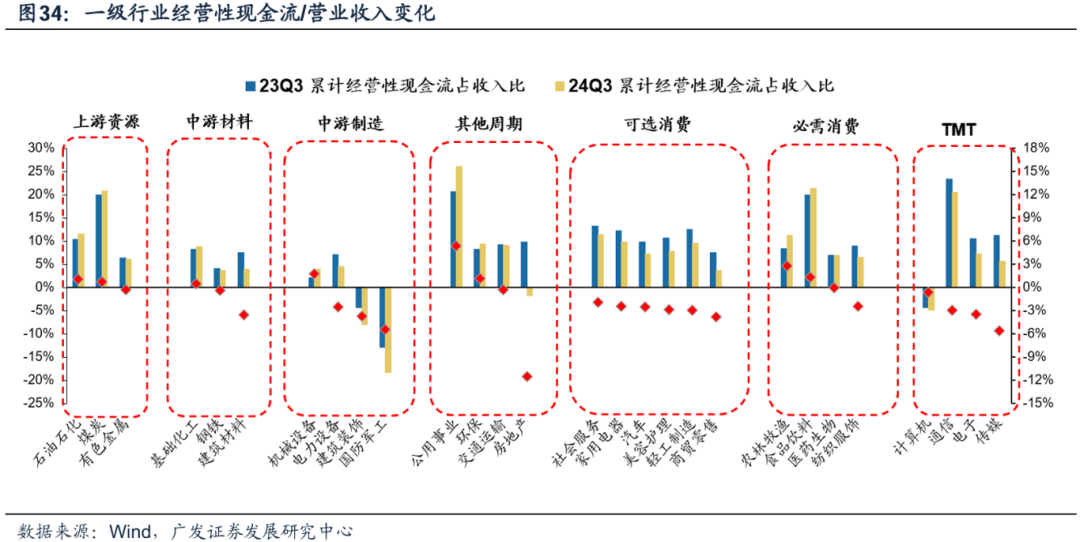 透视A股三季报：哪些行业有望率先反转？