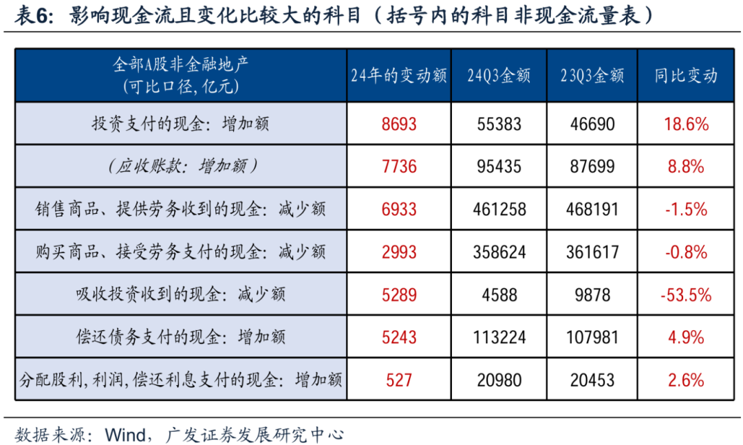 透视A股三季报：哪些行业有望率先反转？