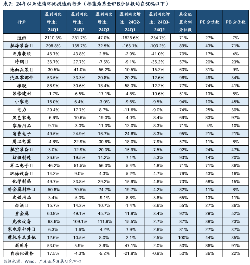 透视A股三季报：哪些行业有望率先反转？