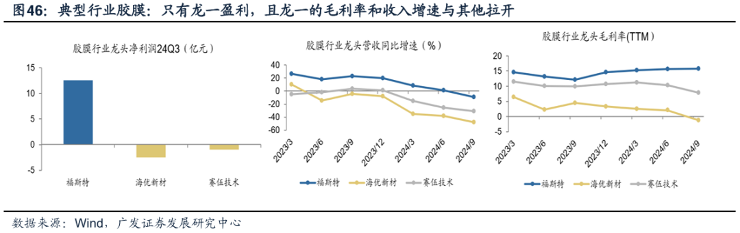 透视A股三季报：哪些行业有望率先反转？