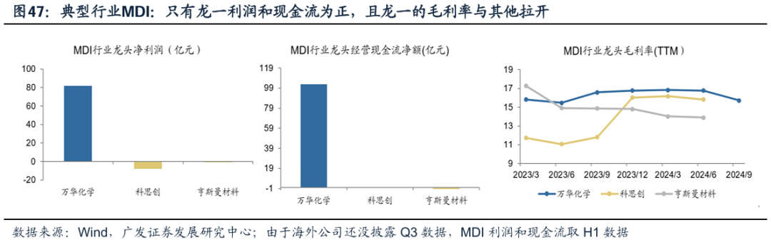 透视A股三季报：哪些行业有望率先反转？