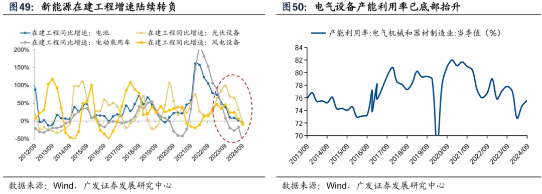 透视A股三季报：哪些行业有望率先反转？