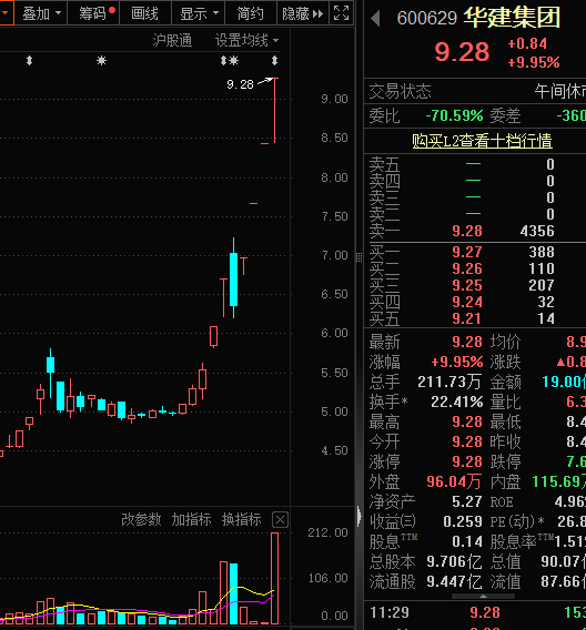 被“杀猪”？主播热推的人气股川发龙蟒，巨量跌停！