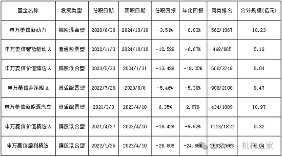 网传周小波履新海富通基金副总，资管履历乏善可陈、恐难胜任！