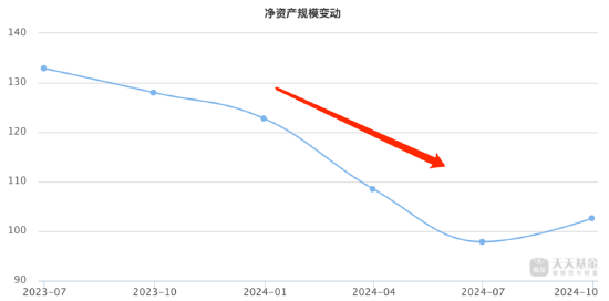 “医药一姐”赵蓓掉队？工银前沿医疗A自9月行情启动以来涨16.94%，跑输业绩基准8.95%