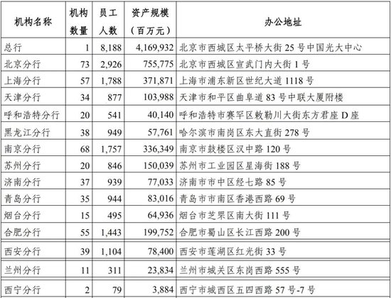 光大银行中层轮岗 涉及多个总行部门和一级分行