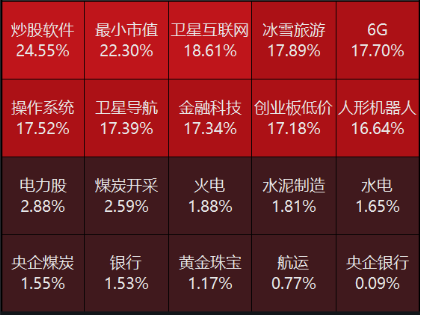 源达投资策略：我国将直接增加地方化债资源10万亿元，美联储继续降息25bp